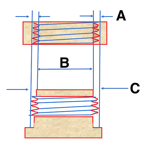 Diagram of the fit between parts of a threaded insert