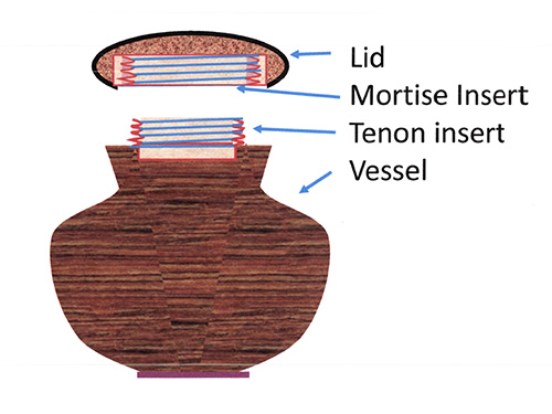 Diagram of the parts of a threaded insert