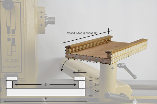 Diagram of lathe jig router track