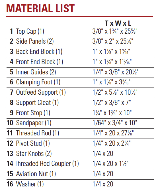 ShopMadeBandSawFenceMaterialsList Woodworking Blog Videos