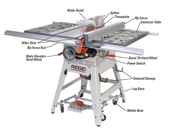 how wide is a table saw? 2