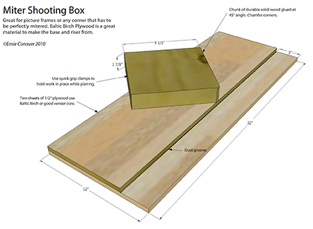 miter shooting board