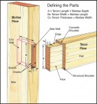 Mortise and Tenon Joints - Woodworker's Journal