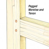 Mortise and Tenon Styles and Types - Woodworker's Journal