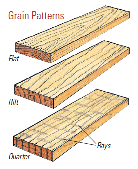 Planer wood grain direction